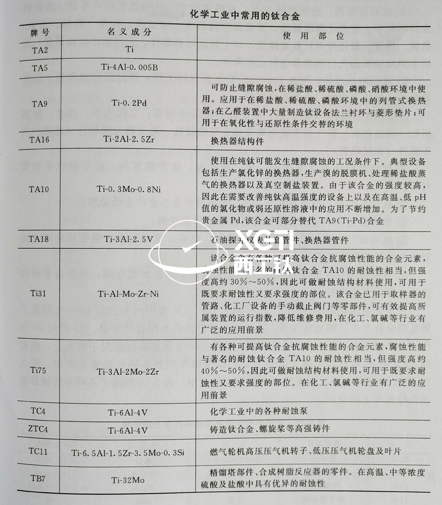TC4、TC11、TA9、TA16等鈦合金在化工領(lǐng)域的具體應(yīng)用