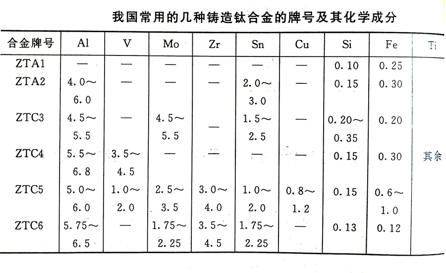 鑄造鈦合金的分類及其特性、牌號、化學(xué)成分